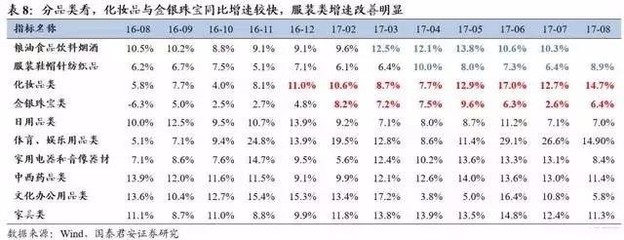 從ROE看消費(fèi)行業(yè)變遷 解碼驅(qū)動(dòng)消費(fèi)企業(yè)的核心競(jìng)爭(zhēng)力