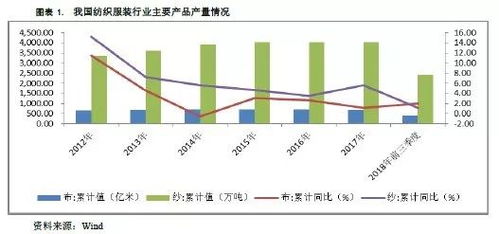 紡織服裝行業(yè)2019年度信用展望 針紡織品銷售市場(chǎng)深度分析